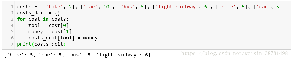 Python 字典练习：遍历、累加与寻找最小值配图