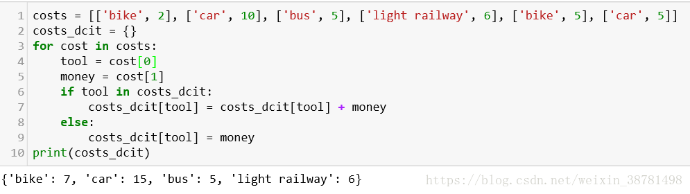 Python 字典练习：遍历、累加与寻找最小值配图