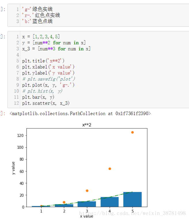 在 Jupyter Notebook 中使用 Matplotlib 画图配图